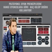 “ Futbolda Üçüncü adam ve Kalecileri doğru kullanmak “