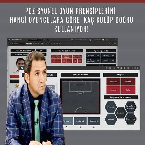 “ Futbolda Üçüncü adam ve Kalecileri doğru kullanmak “